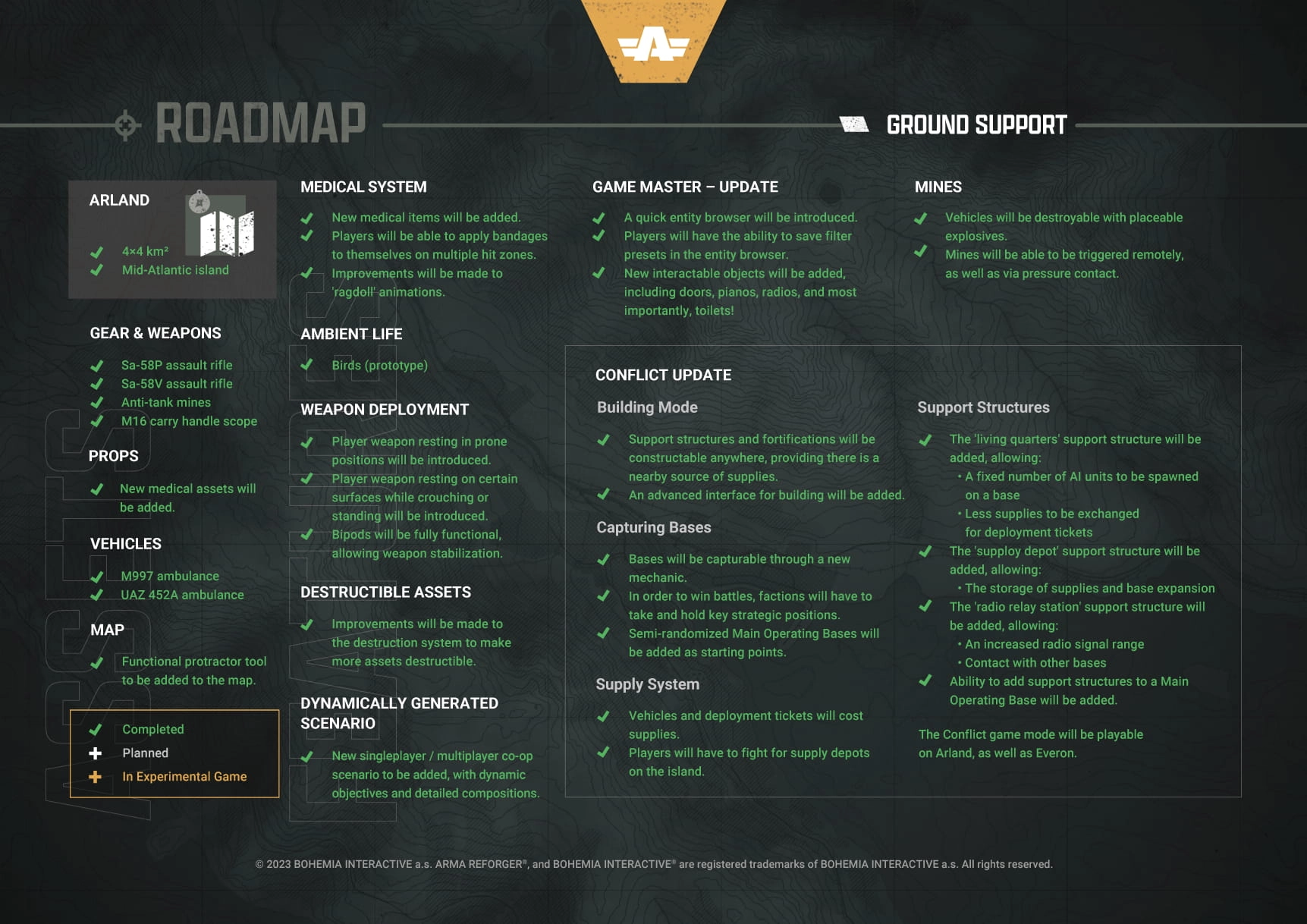 image of roadmap